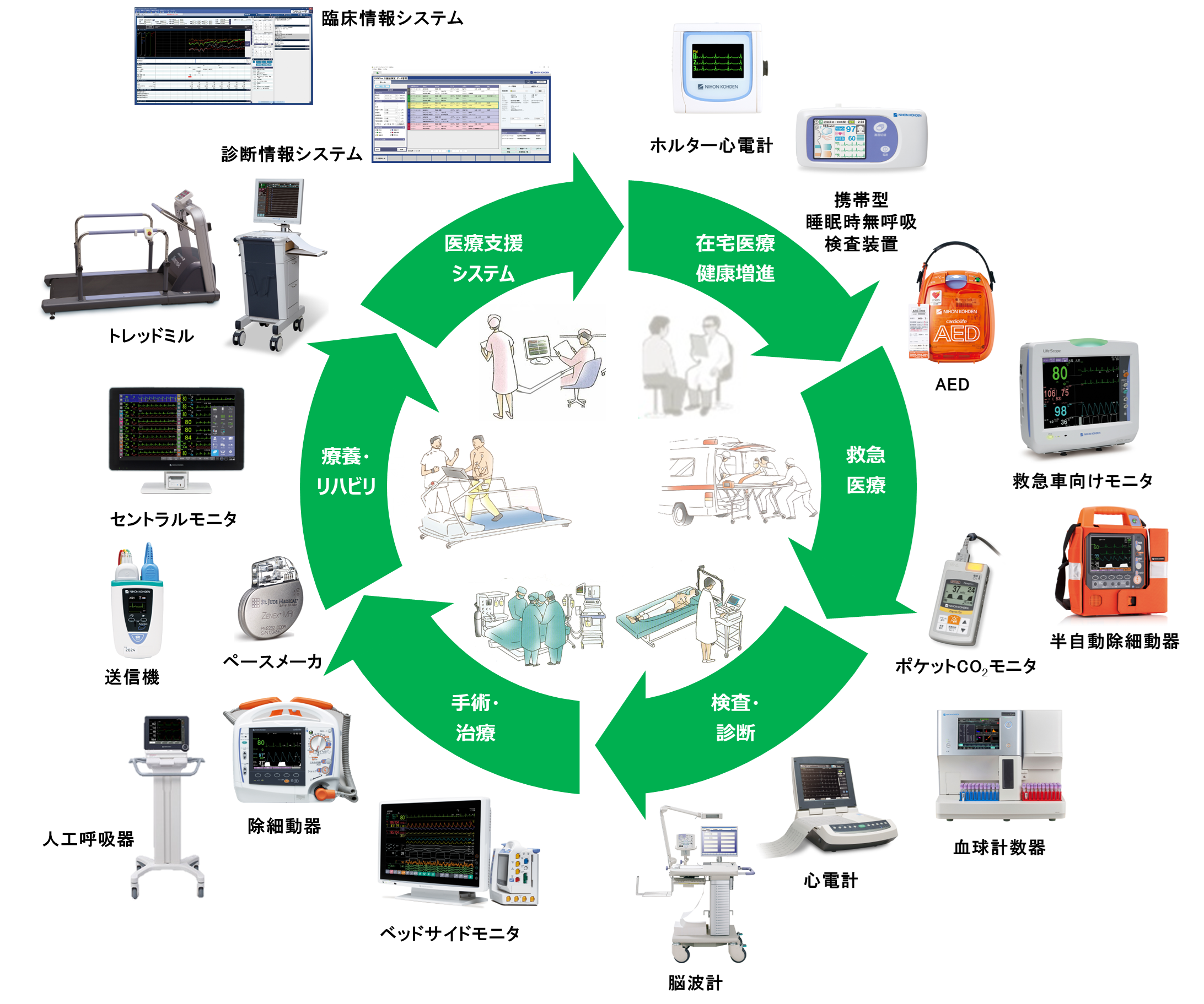 電子機器