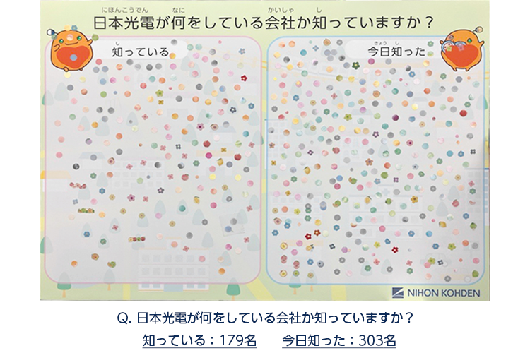 アンケートの結果