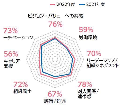 肯定的な回答者の割合